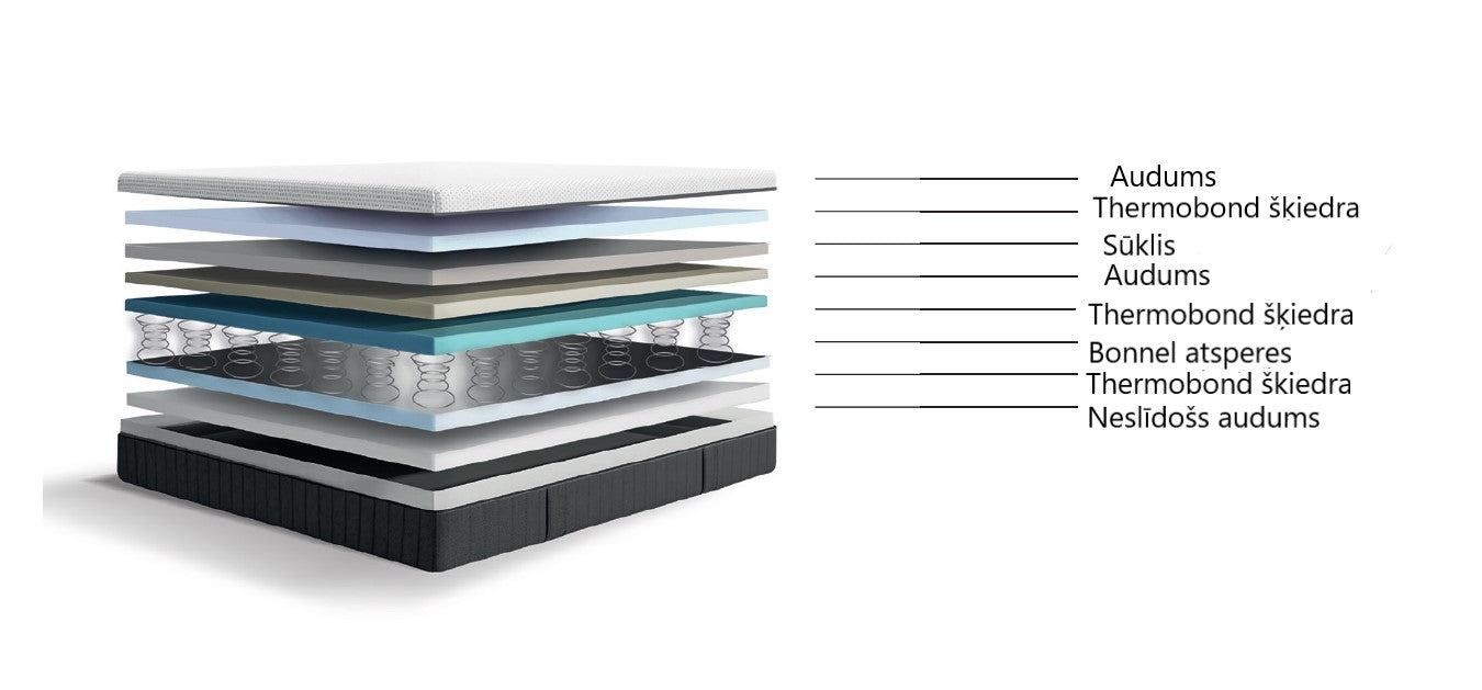 Matracis LO. 90/200, 120/200, 140/200, 160/200, 180/200 - N1 Home
