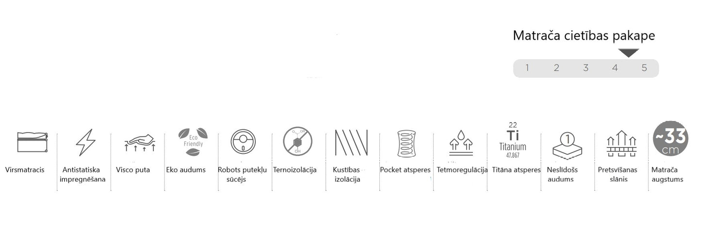 Gultas un matrača ML 90/200; 120/200; 140/200; 160/200; 180/200; 200/200 - N1 Home