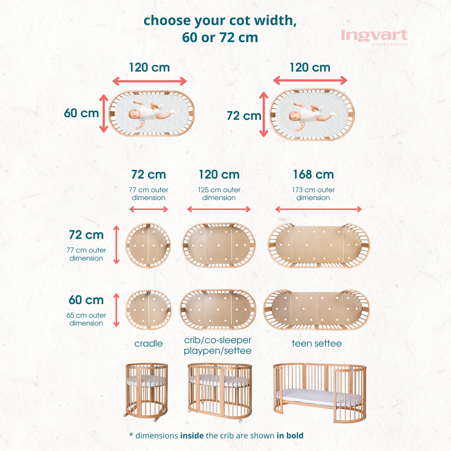 Ovāla bērnu gultiņa Transformers Smart Bed 7 in 1 82/75/60 cm balts - N1 Home